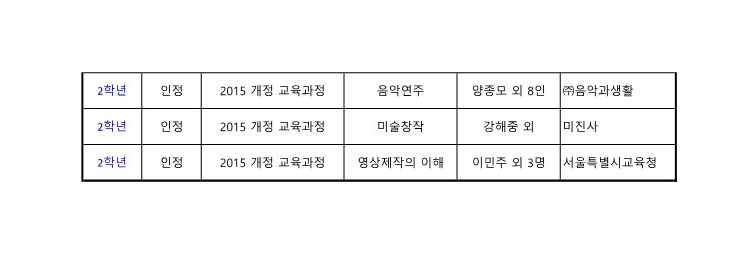 음성고등학교 사용 교과서 - 홈페이지 게시용_3