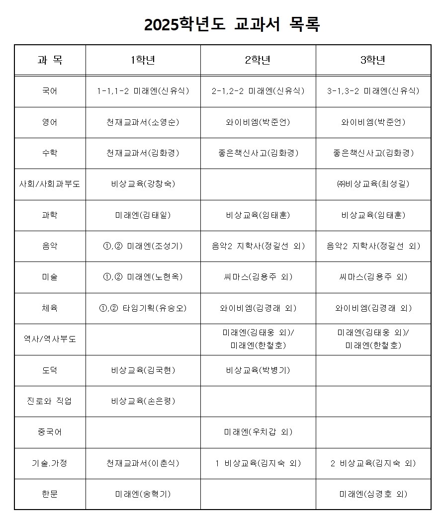 2025학년도 교과서 목록001