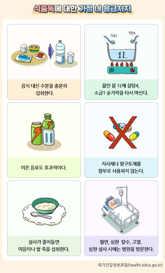 식중독에 대한 가정 내 응급처치