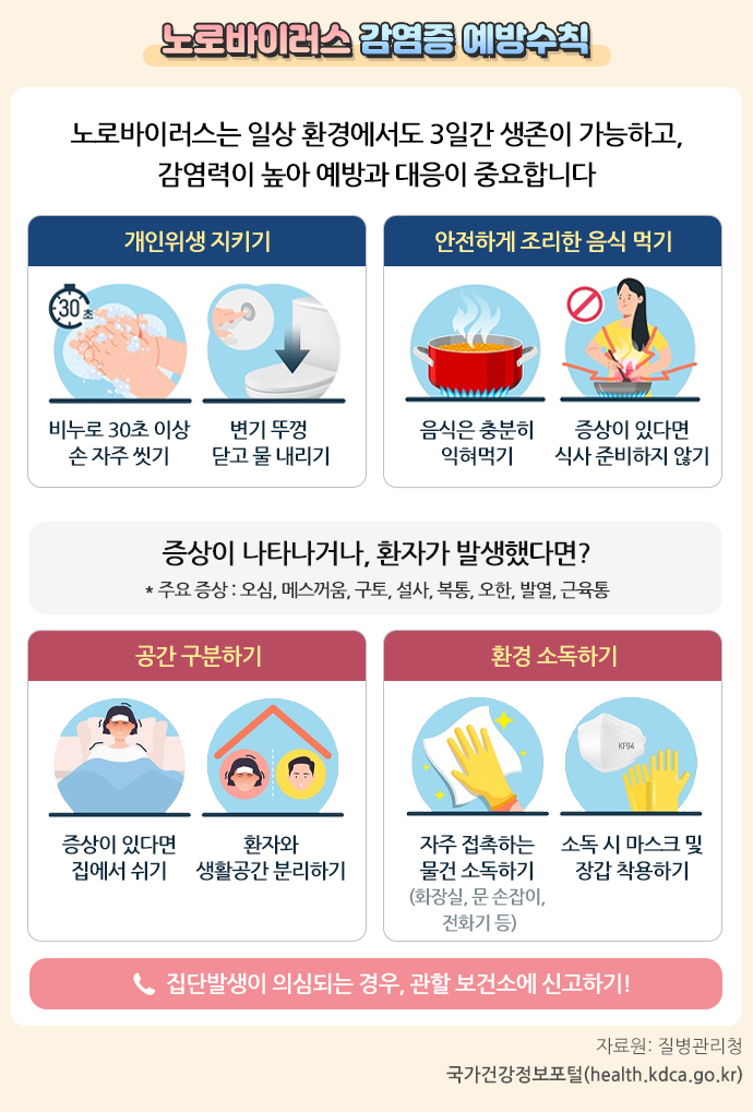 노로 바이러스 감염증 예방수칙