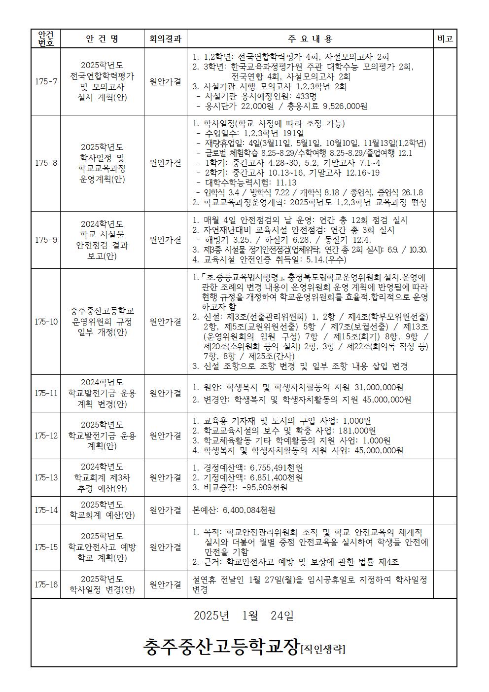 제175회 학교운영위원회 임시회 결과 홍보002