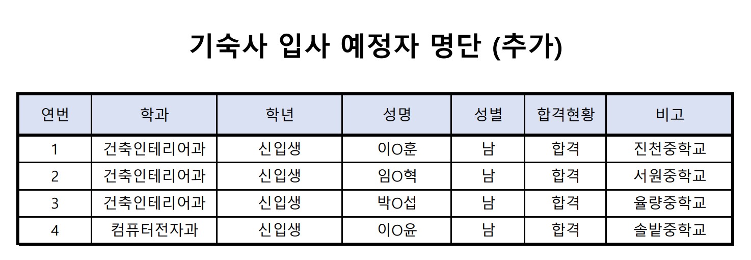 2025학년도 기숙사 입사 예정자 명단(추가)