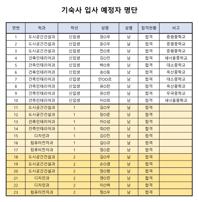 사본 -2025학년도 기숙사 입사 예정자 명단(게시용)_1