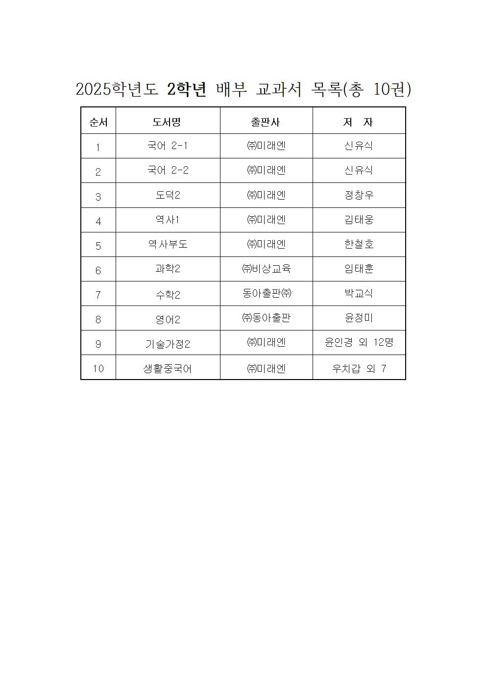 2025학년도 경덕중학교 교과서 목록001