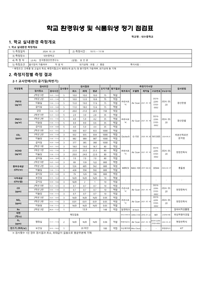 2024. 공기질 정기점검 측정결과서(하반기)_2