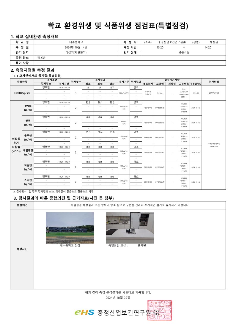 2024. 하반기 특별 공기질 측정결과서(행복반)_3