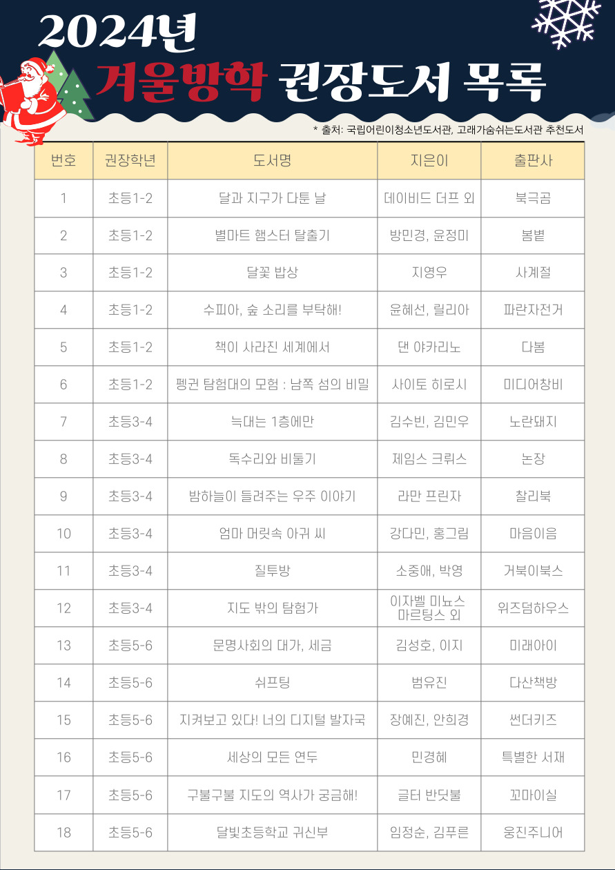 2024. 겨울방학 추천도서 안내문