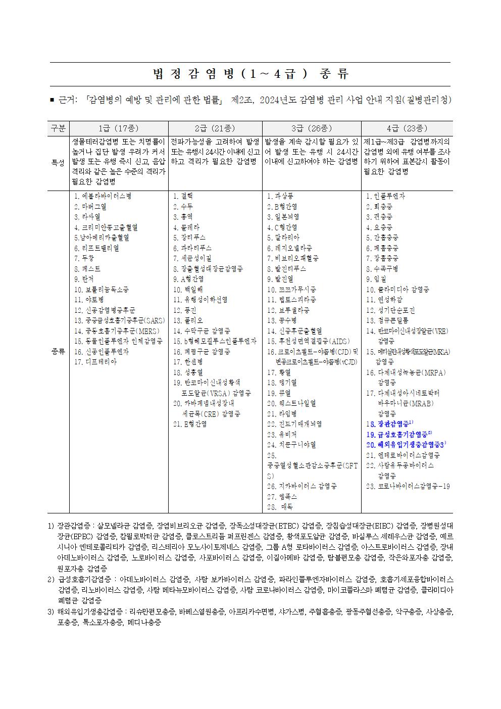 노로바이러스 감염병 예방수칙 안내002