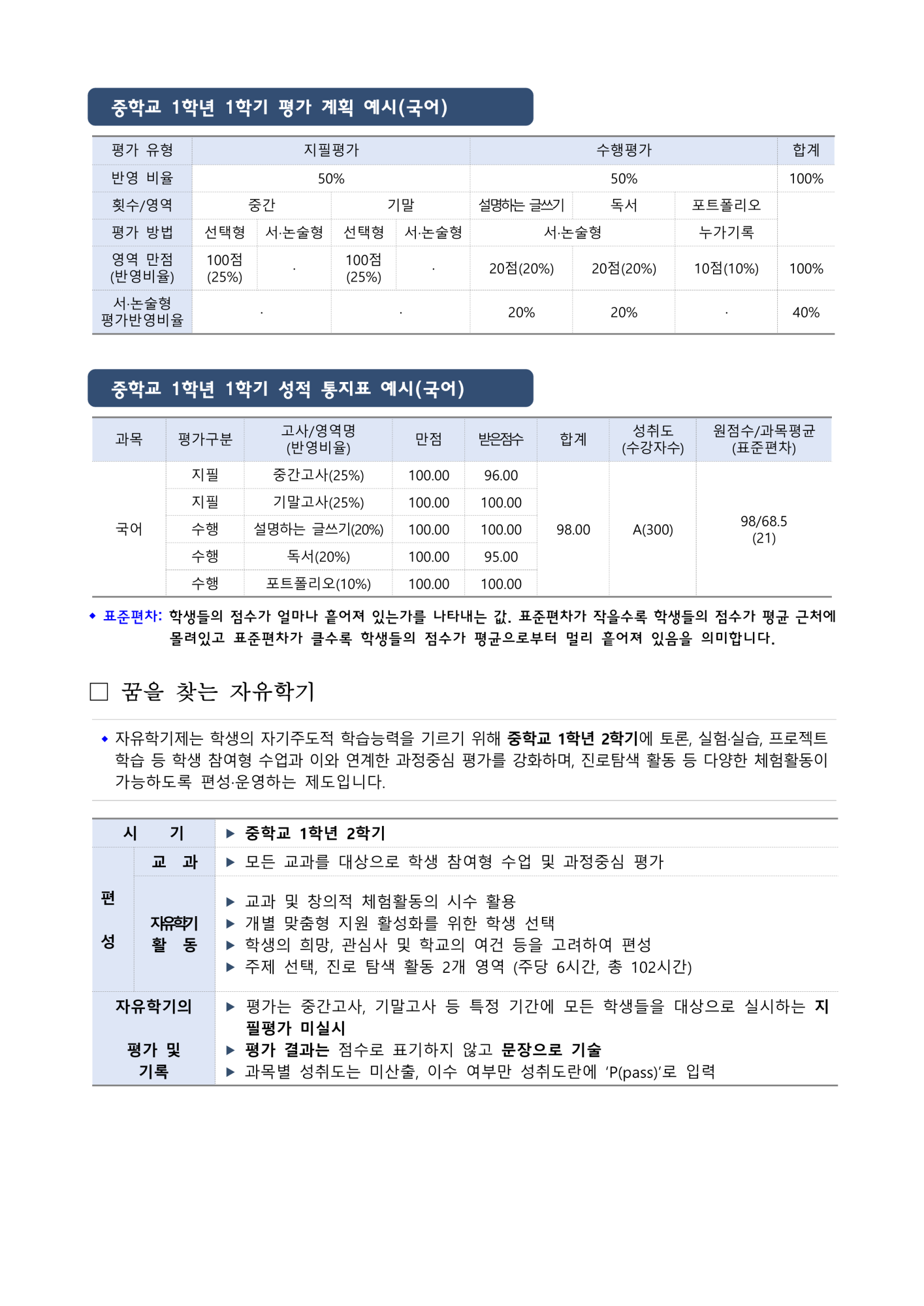 2025학년도 학교 생활 안내 학부모 도움 자료(신입생 오리엔테이션 자료 포함)_12