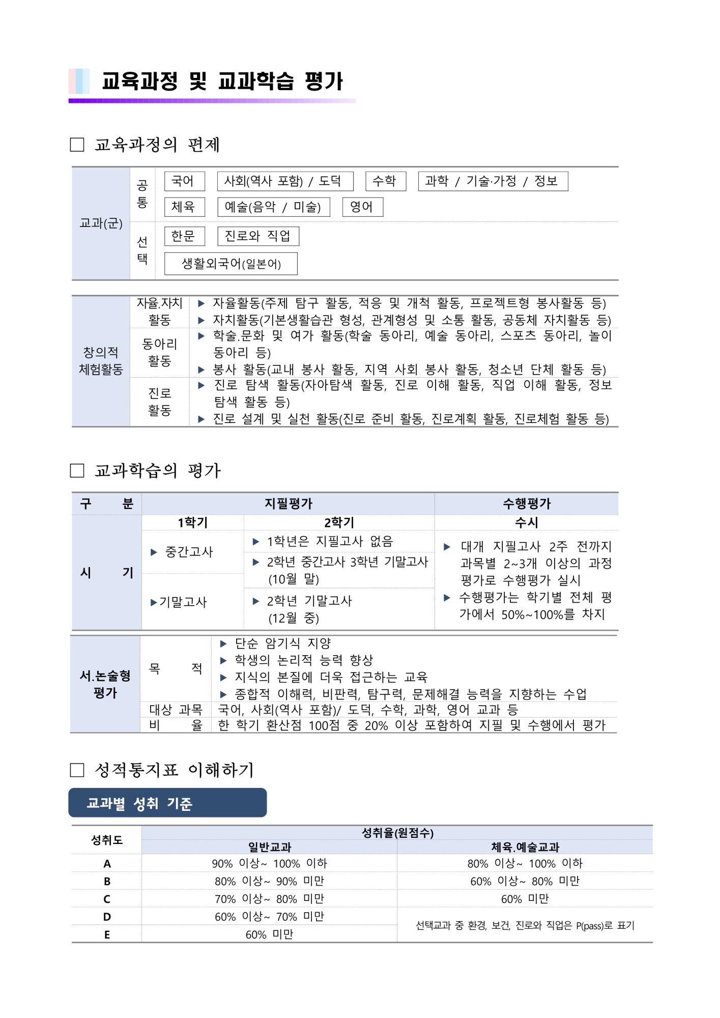 2025학년도 학교 생활 안내 학부모 도움 자료(신입생 오리엔테이션 자료 포함)_11