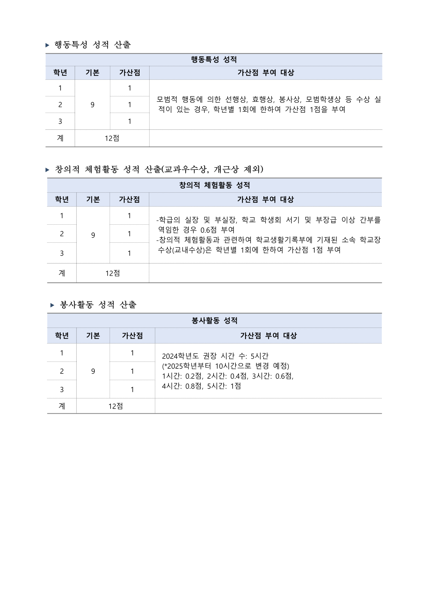 2025학년도 학교 생활 안내 학부모 도움 자료(신입생 오리엔테이션 자료 포함)_14