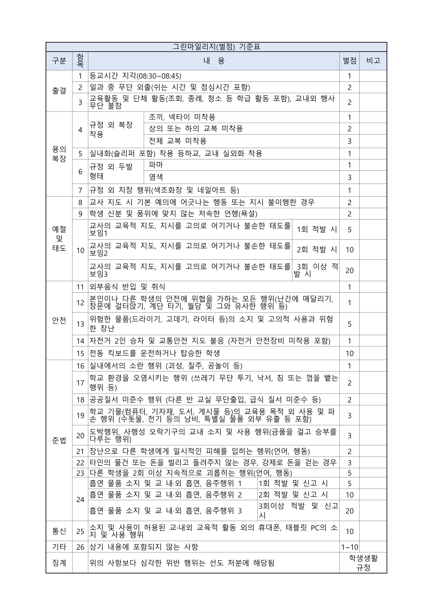 2025학년도 학교 생활 안내 학부모 도움 자료(신입생 오리엔테이션 자료 포함)_7