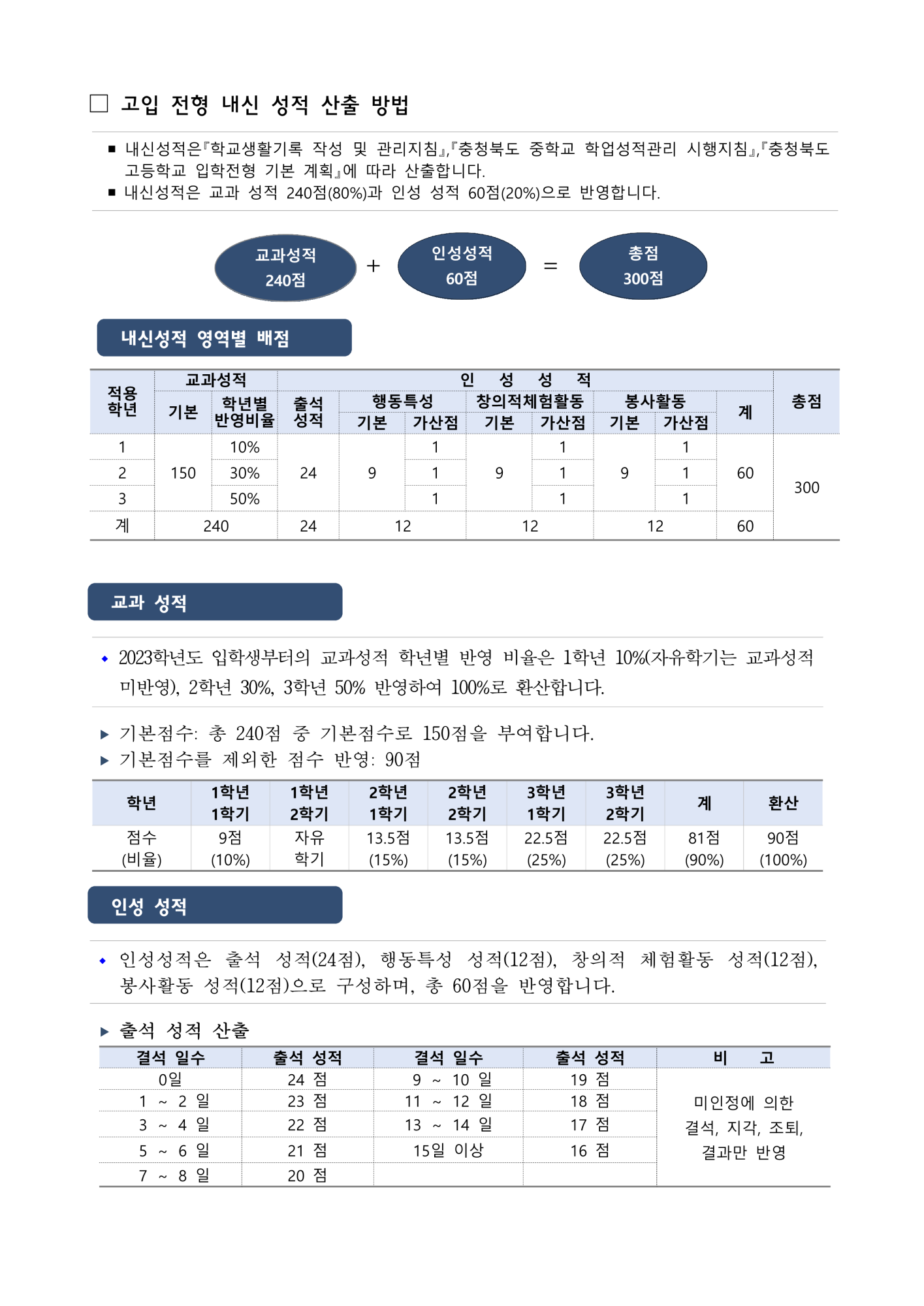 2025학년도 학교 생활 안내 학부모 도움 자료(신입생 오리엔테이션 자료 포함)_13