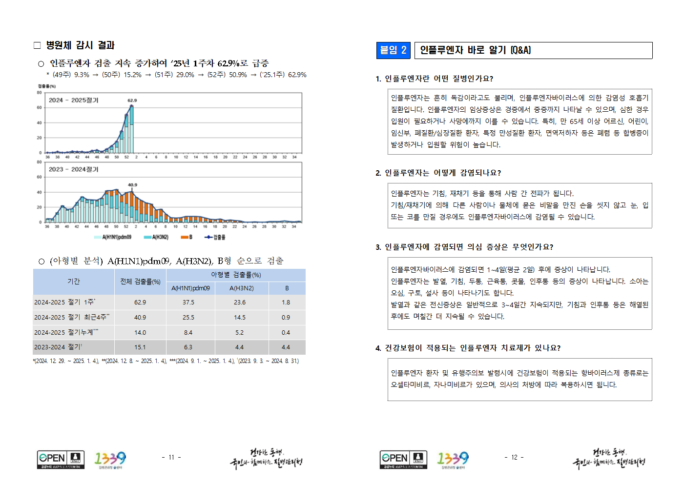 참고자료(질병청 보도자료)006