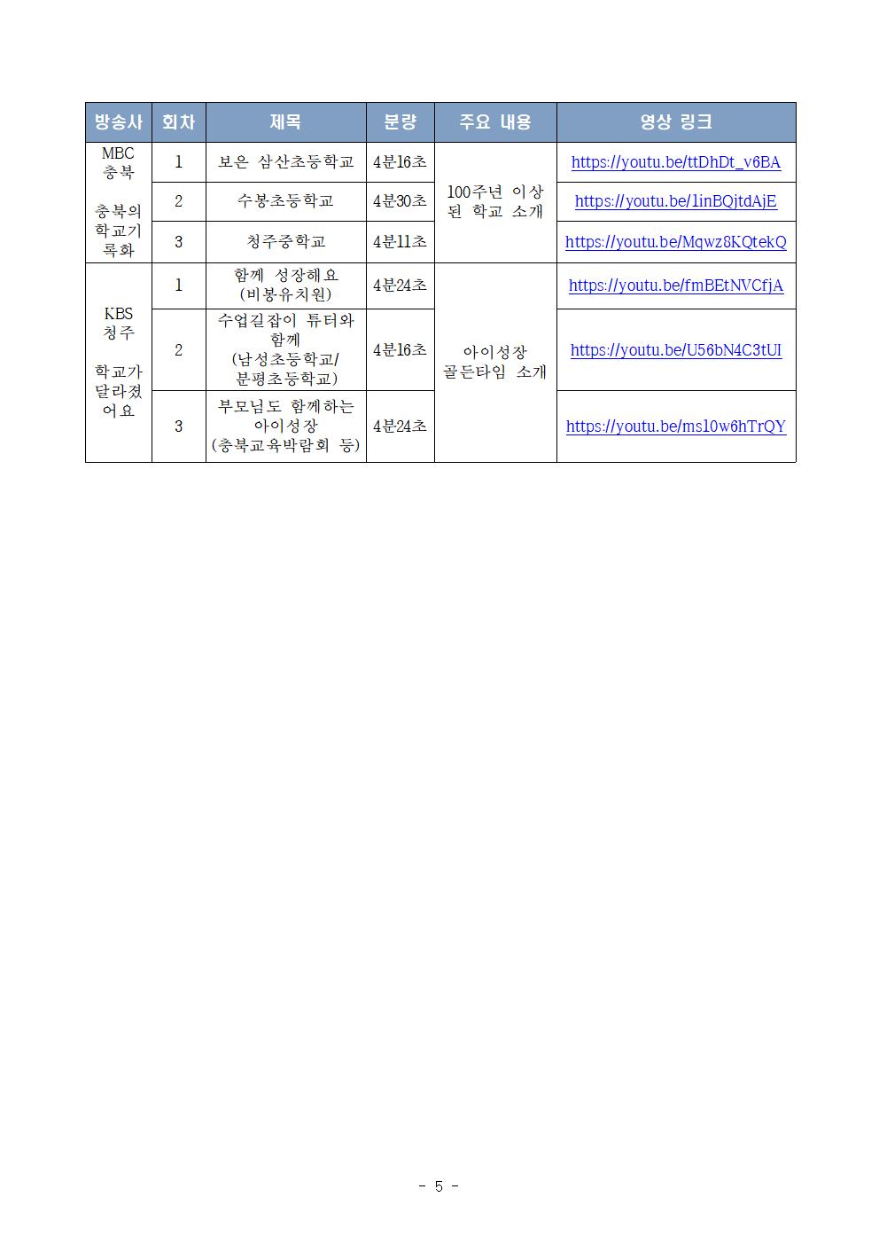 [운호고등학교-573 (첨부) 충청북도교육청 공보관] 2024. 교육현장 중심의 영상 콘텐츠 제작 목록005