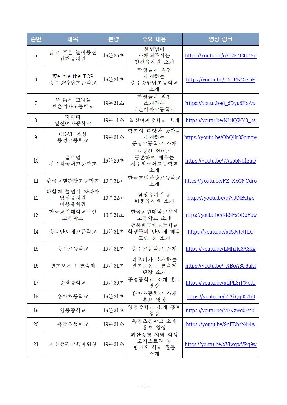 [운호고등학교-573 (첨부) 충청북도교육청 공보관] 2024. 교육현장 중심의 영상 콘텐츠 제작 목록003