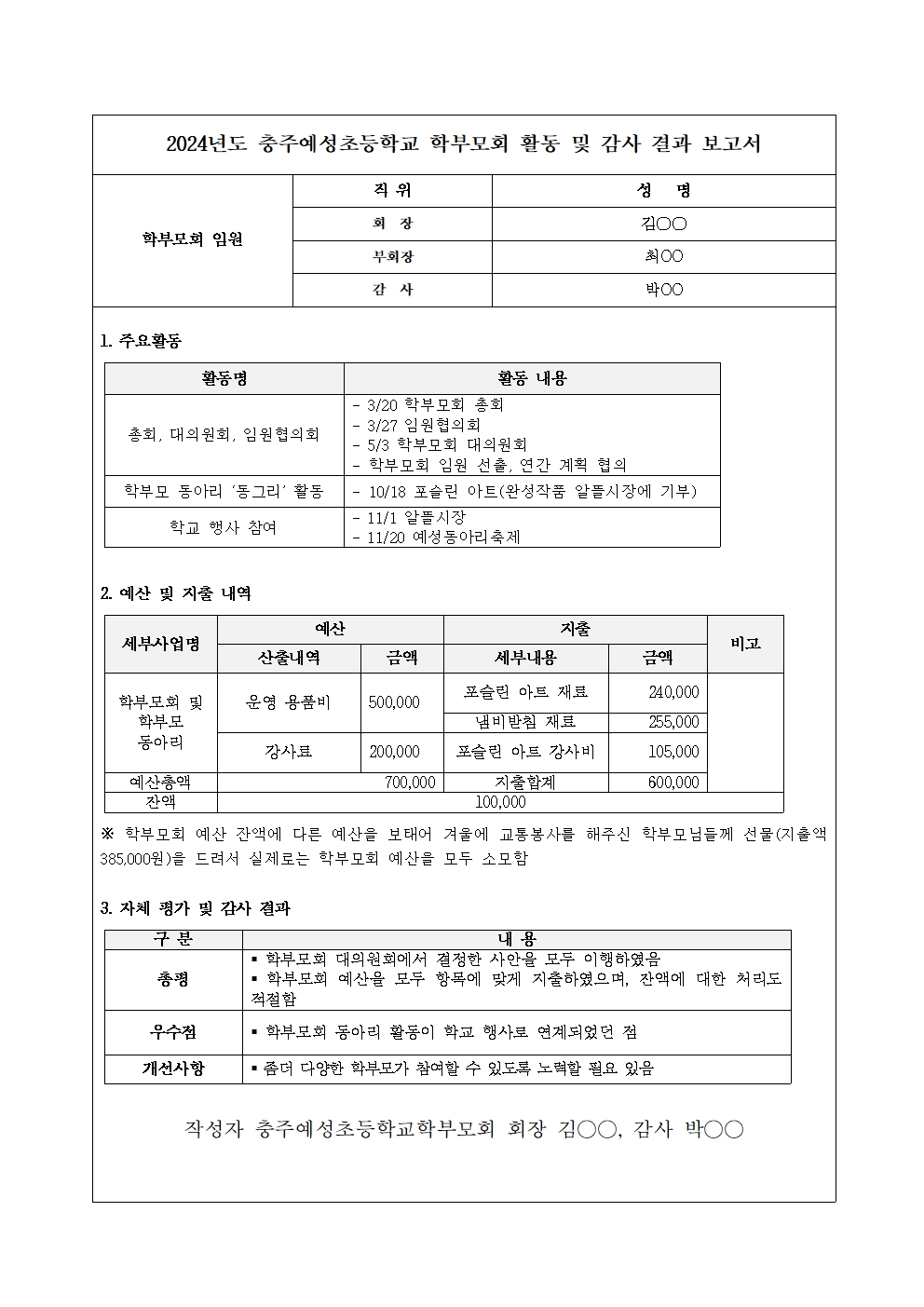 2024학년도 학부모회 활동 및 감사 결과 보고001