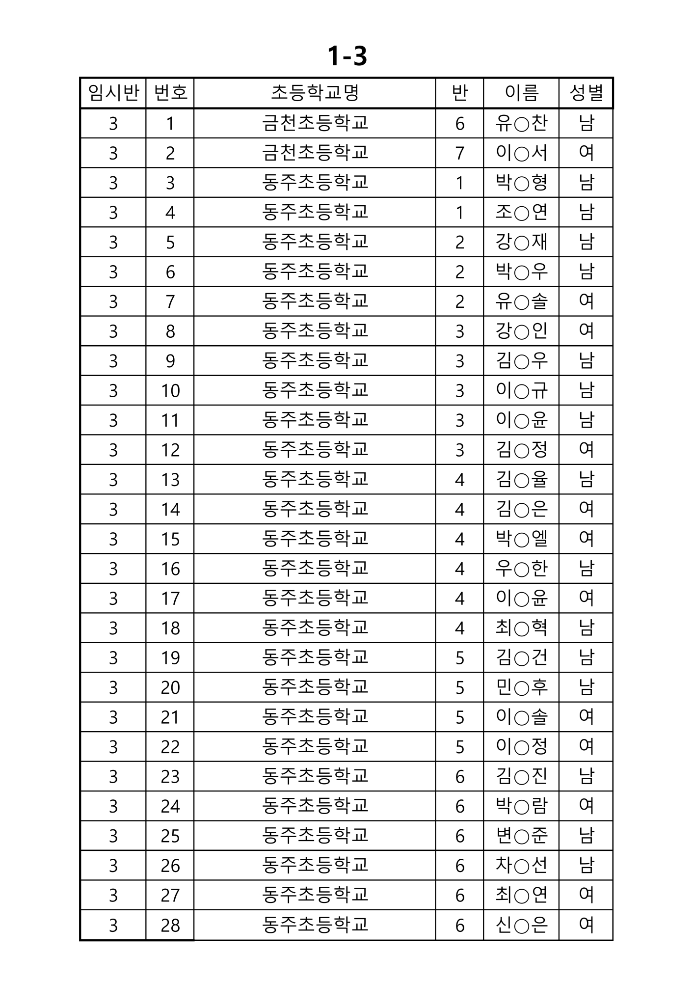 2025학년도 신입생(임시반배정)_3