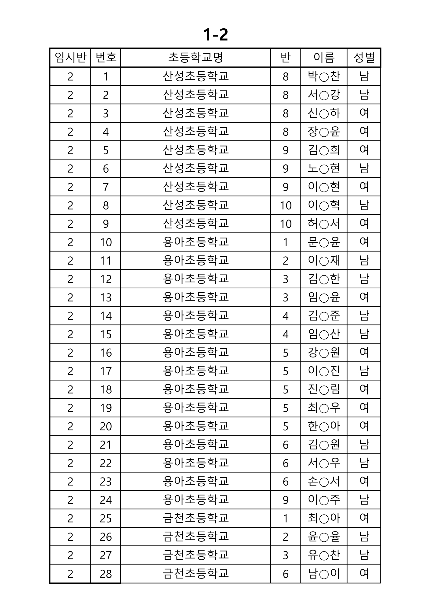 2025학년도 신입생(임시반배정)_2