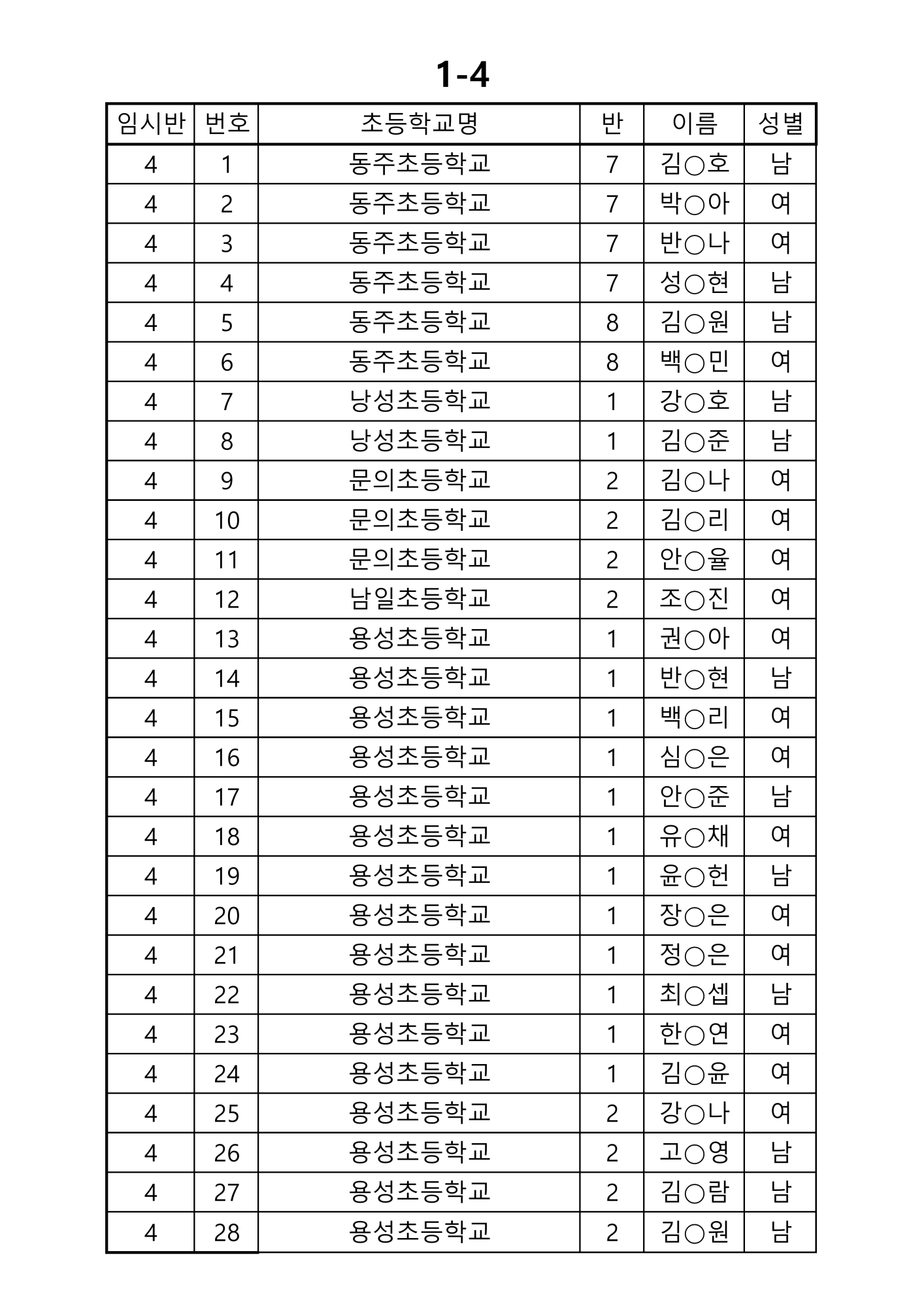 2025학년도 신입생(임시반배정)_4