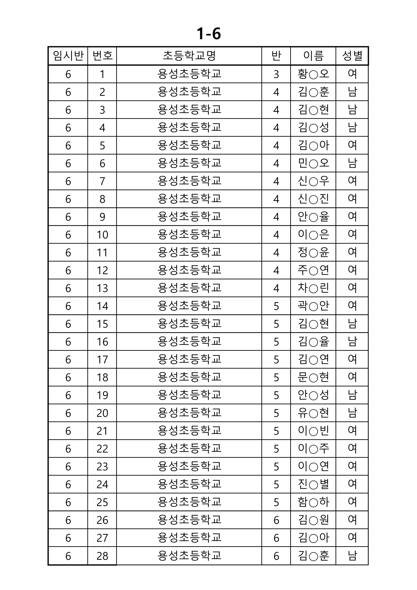 2025학년도 신입생(임시반배정)_6