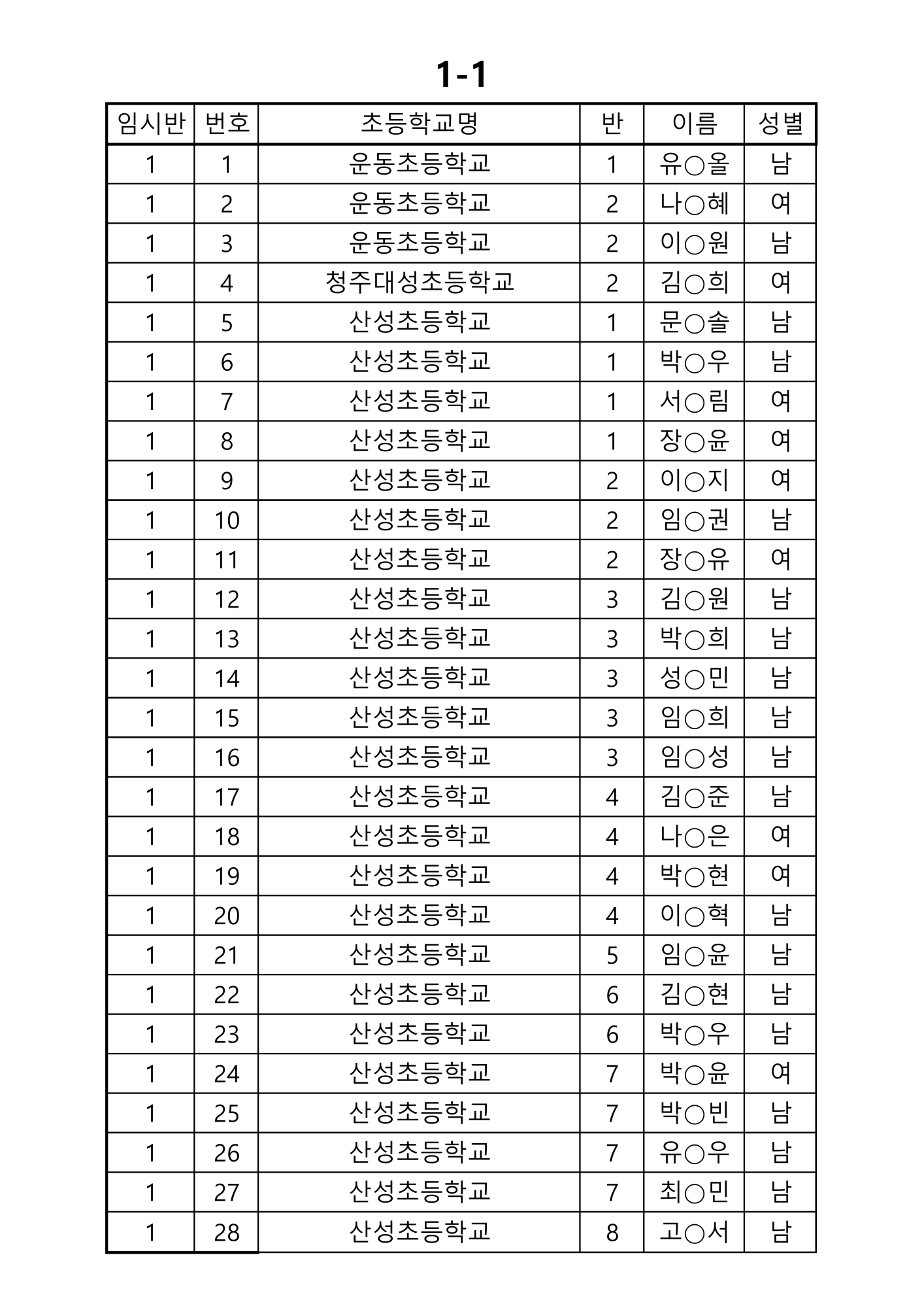 2025학년도 신입생(임시반배정)_1