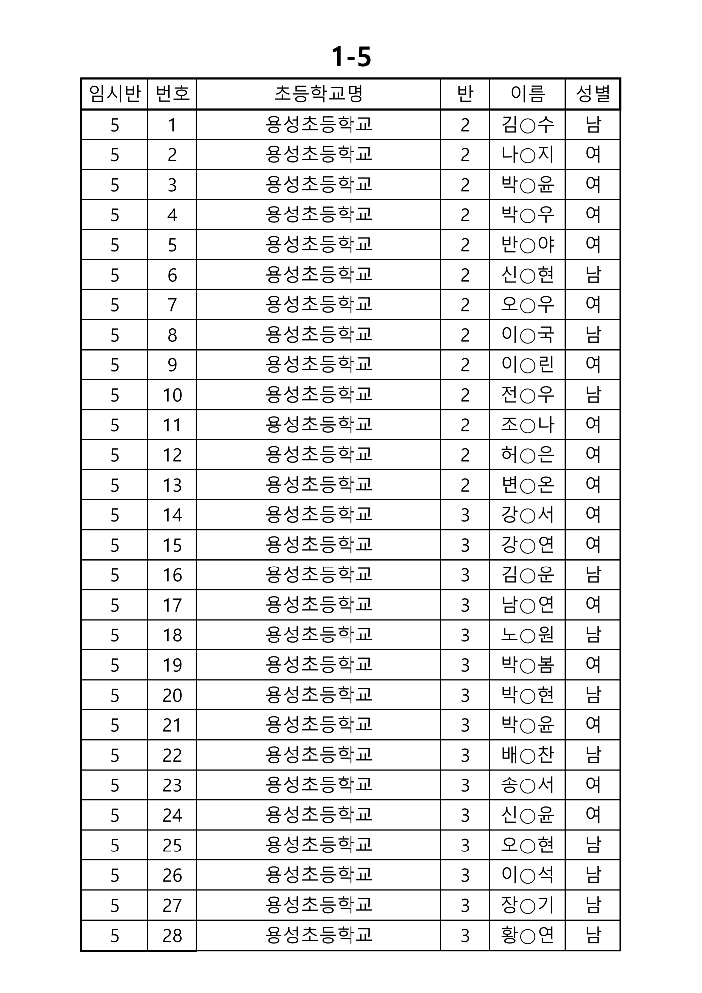 2025학년도 신입생(임시반배정)_5