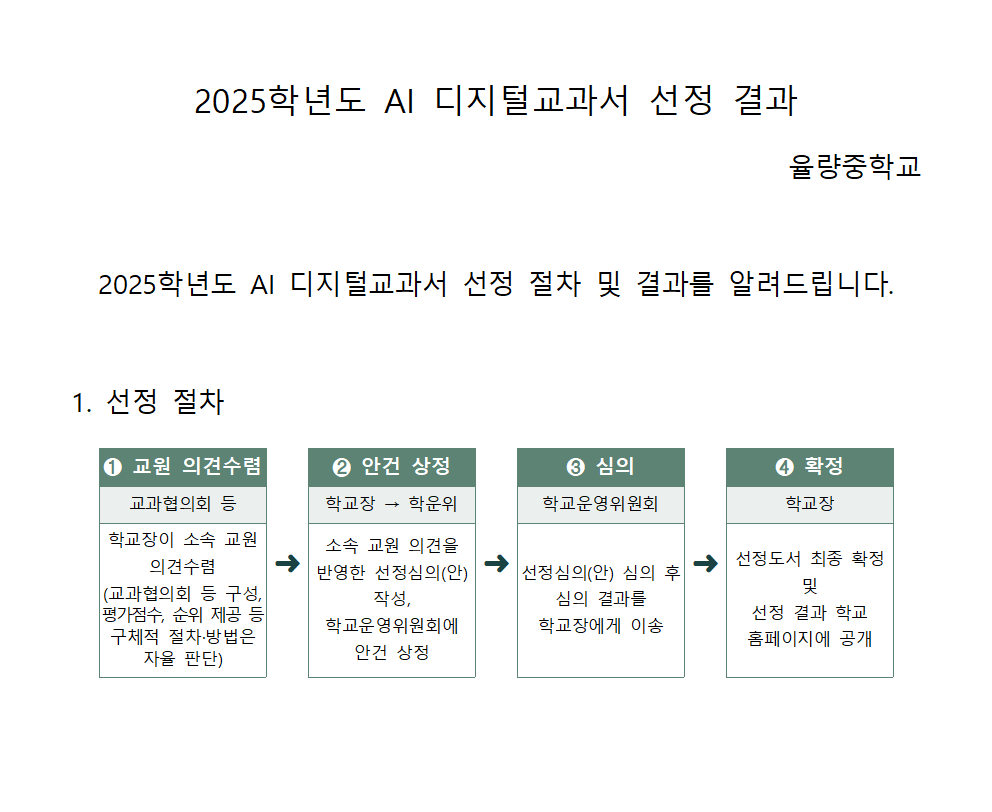 AI 디지털교과서 선정 결과001