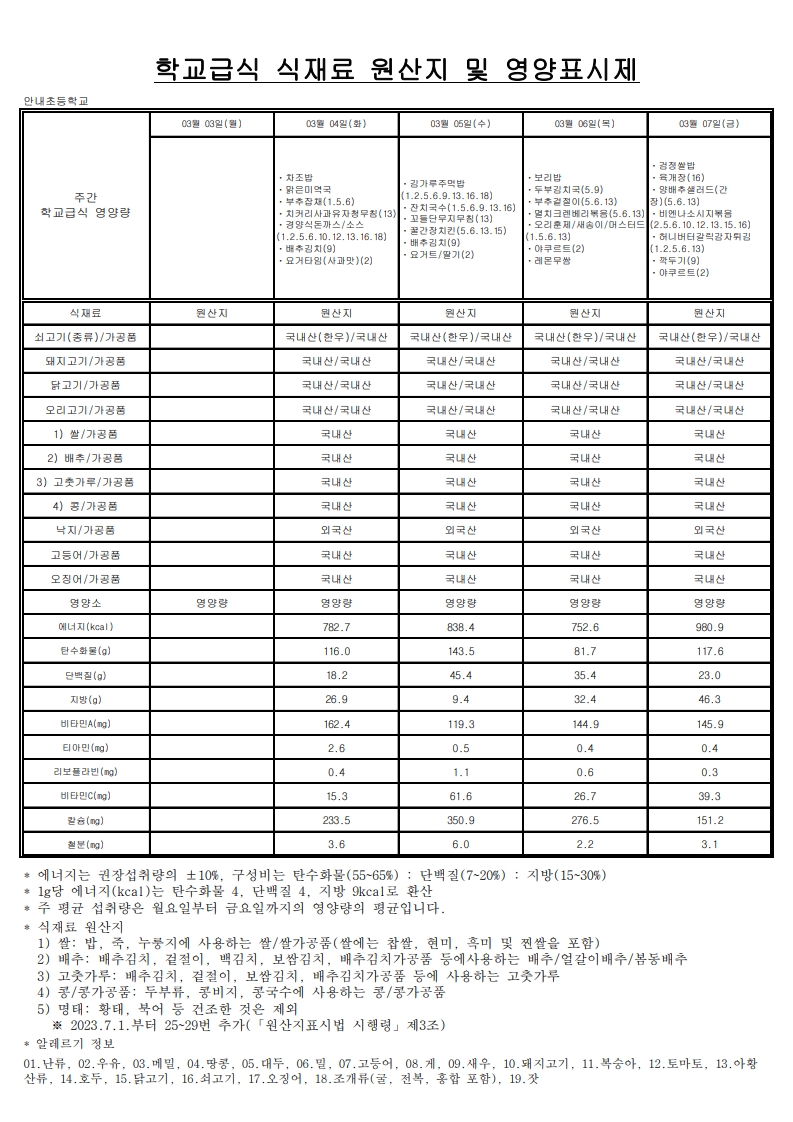 3월 학교급식 식재료 원산지 및 영양표시제_합치기_1