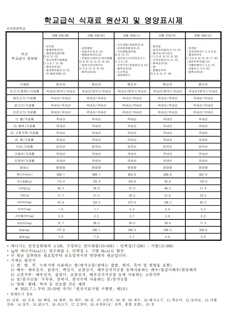 3월 학교급식 식재료 원산지 및 영양표시제_합치기_4