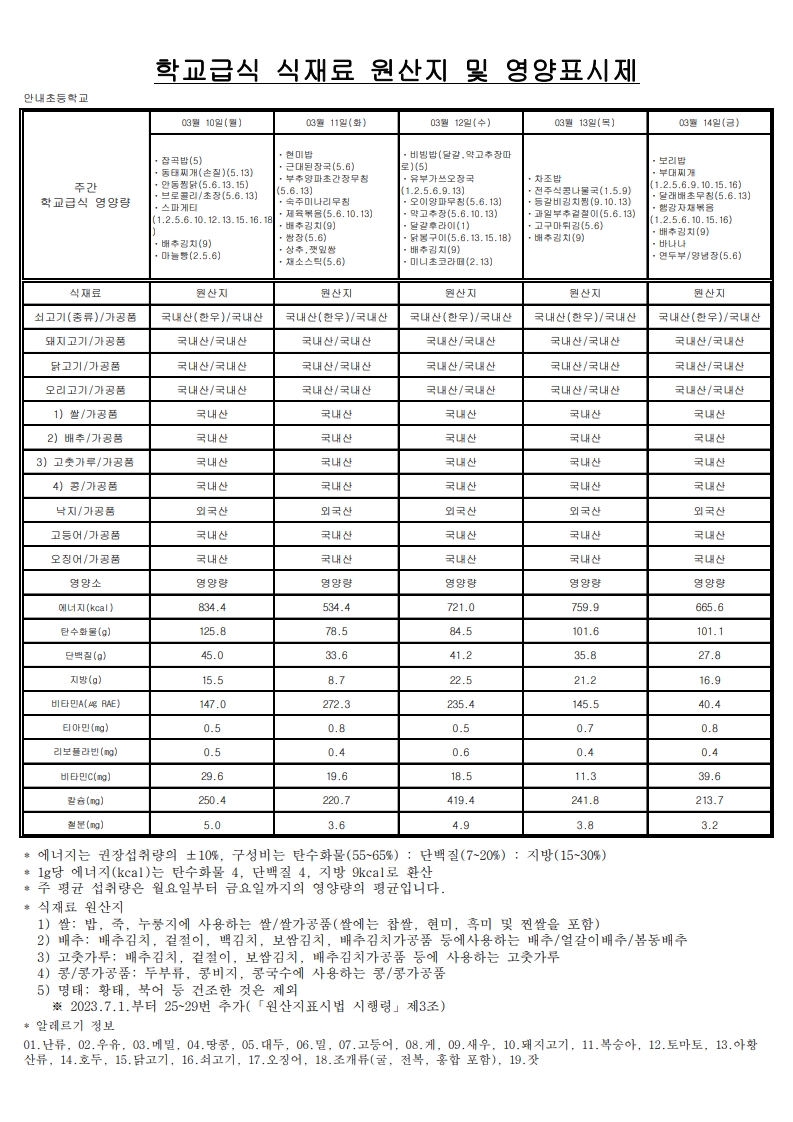 3월 학교급식 식재료 원산지 및 영양표시제_합치기_2