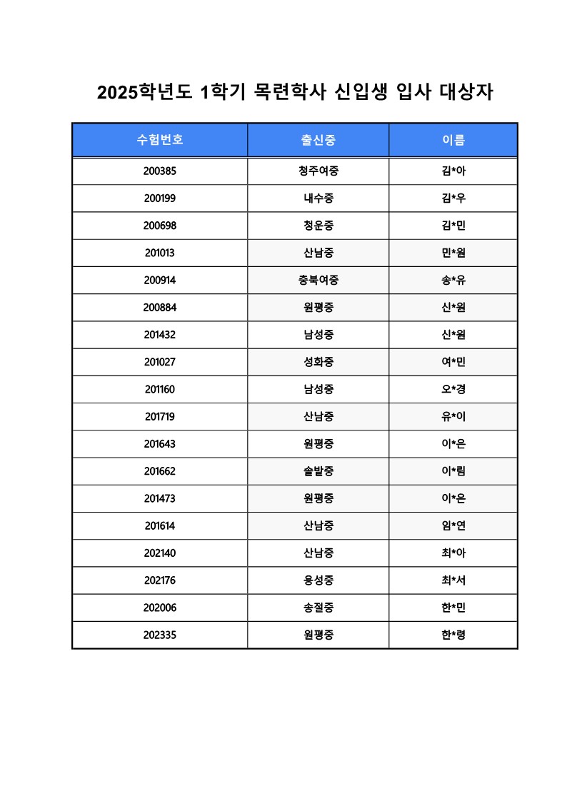 2025학년도 목련학사 신입생 입사대상자