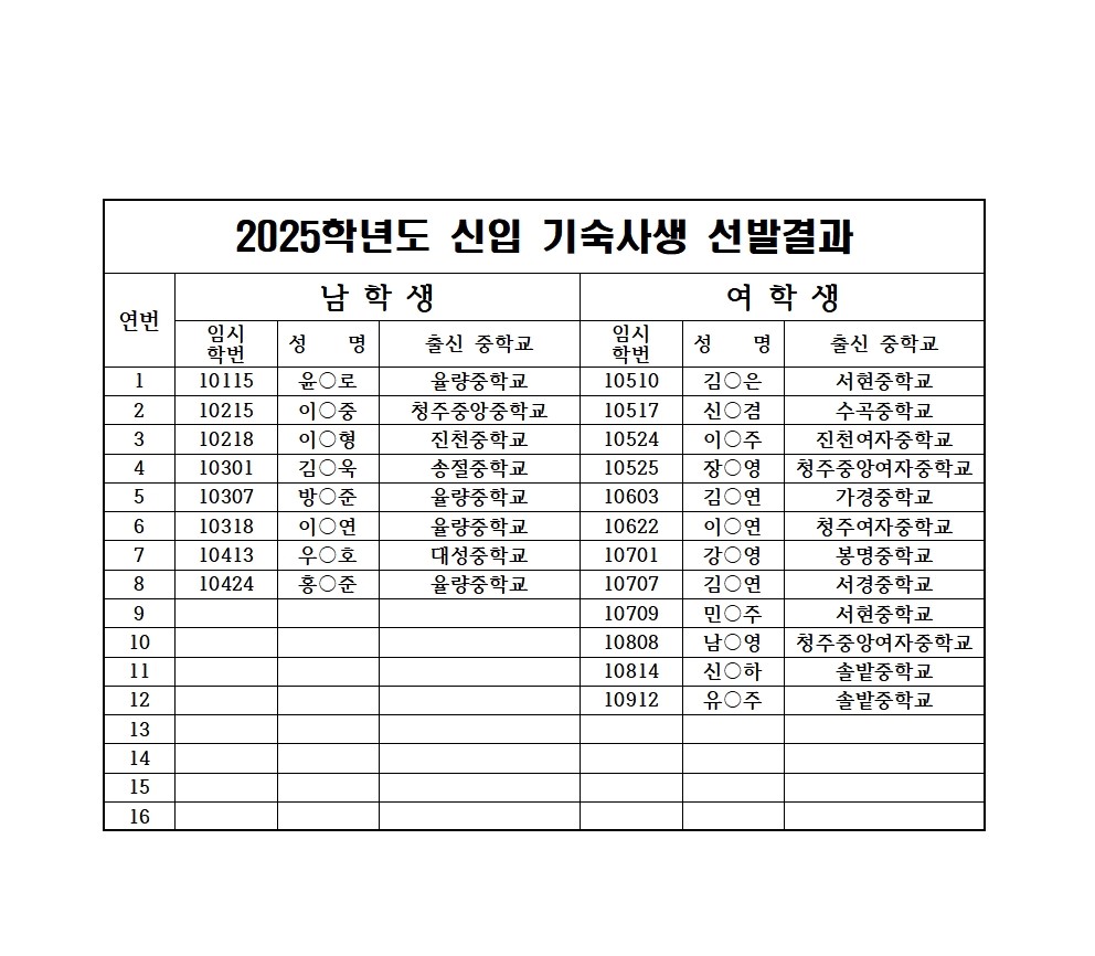 2025학년도 1학기 석우학사 신입 기숙사생 선발 결과001