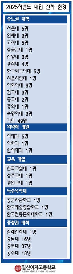 대입현황 홈페이지 업로드용