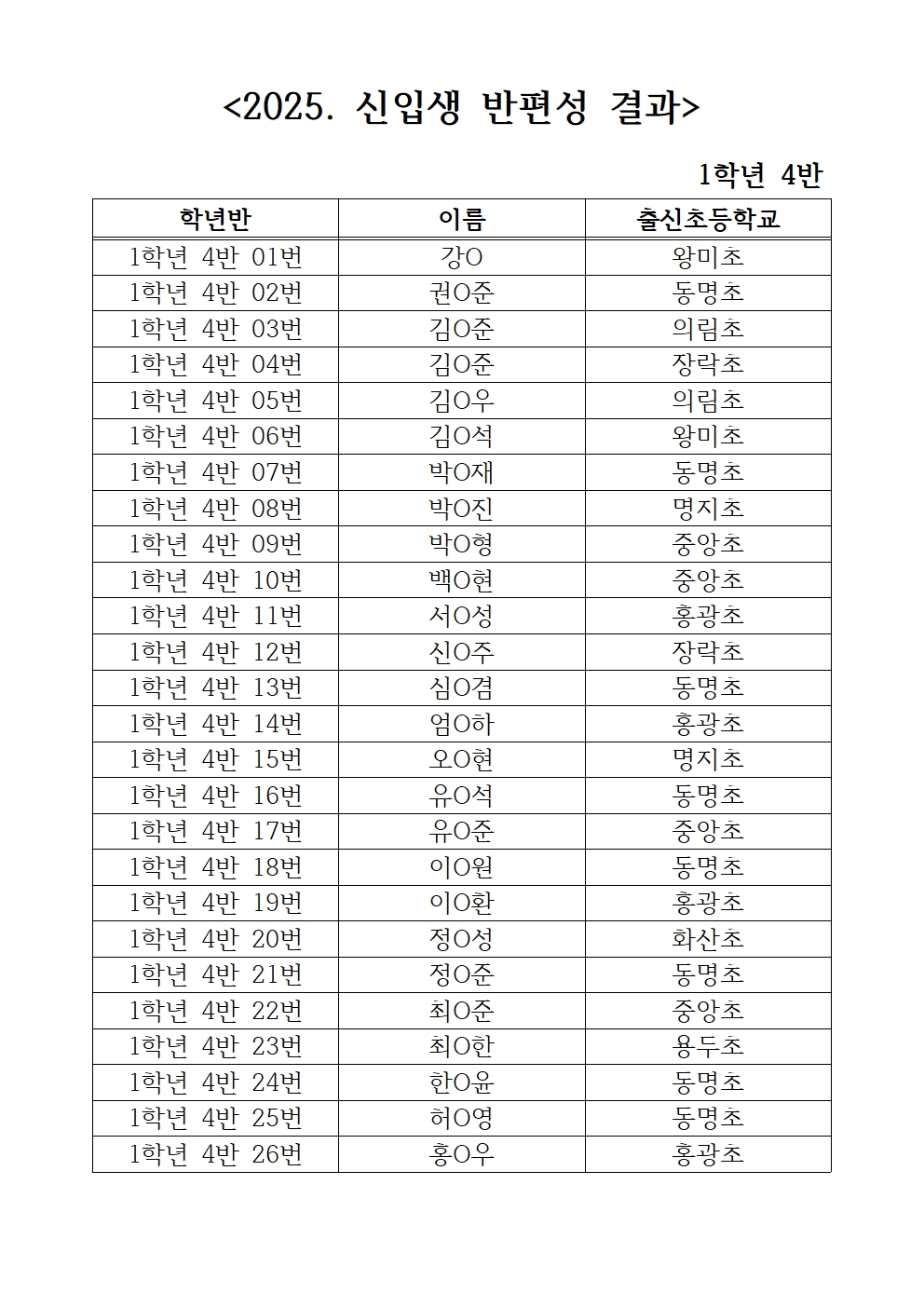 2025. 신입생 반편성 결과(게시용)004