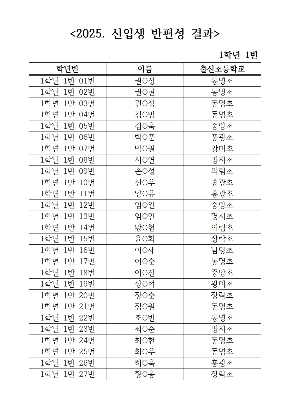 2025. 신입생 반편성 결과(게시용)001