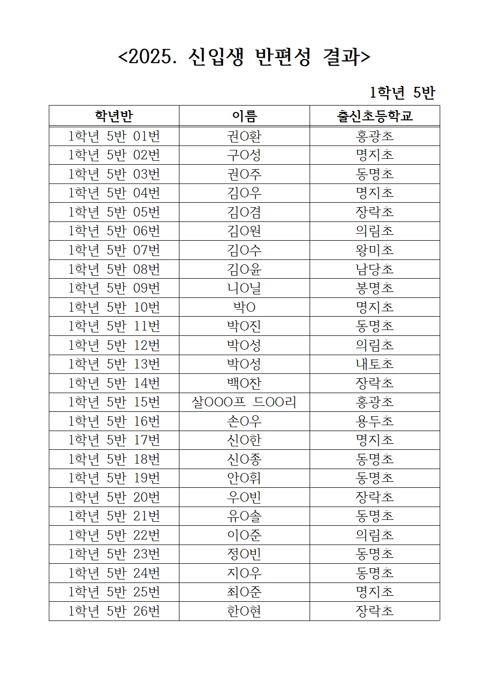 2025. 신입생 반편성 결과(게시용)005