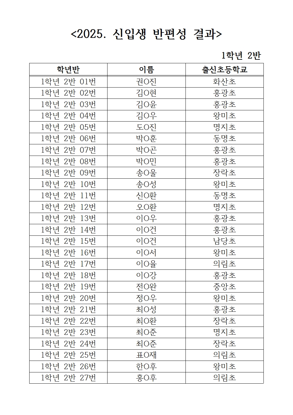 2025. 신입생 반편성 결과(게시용)002