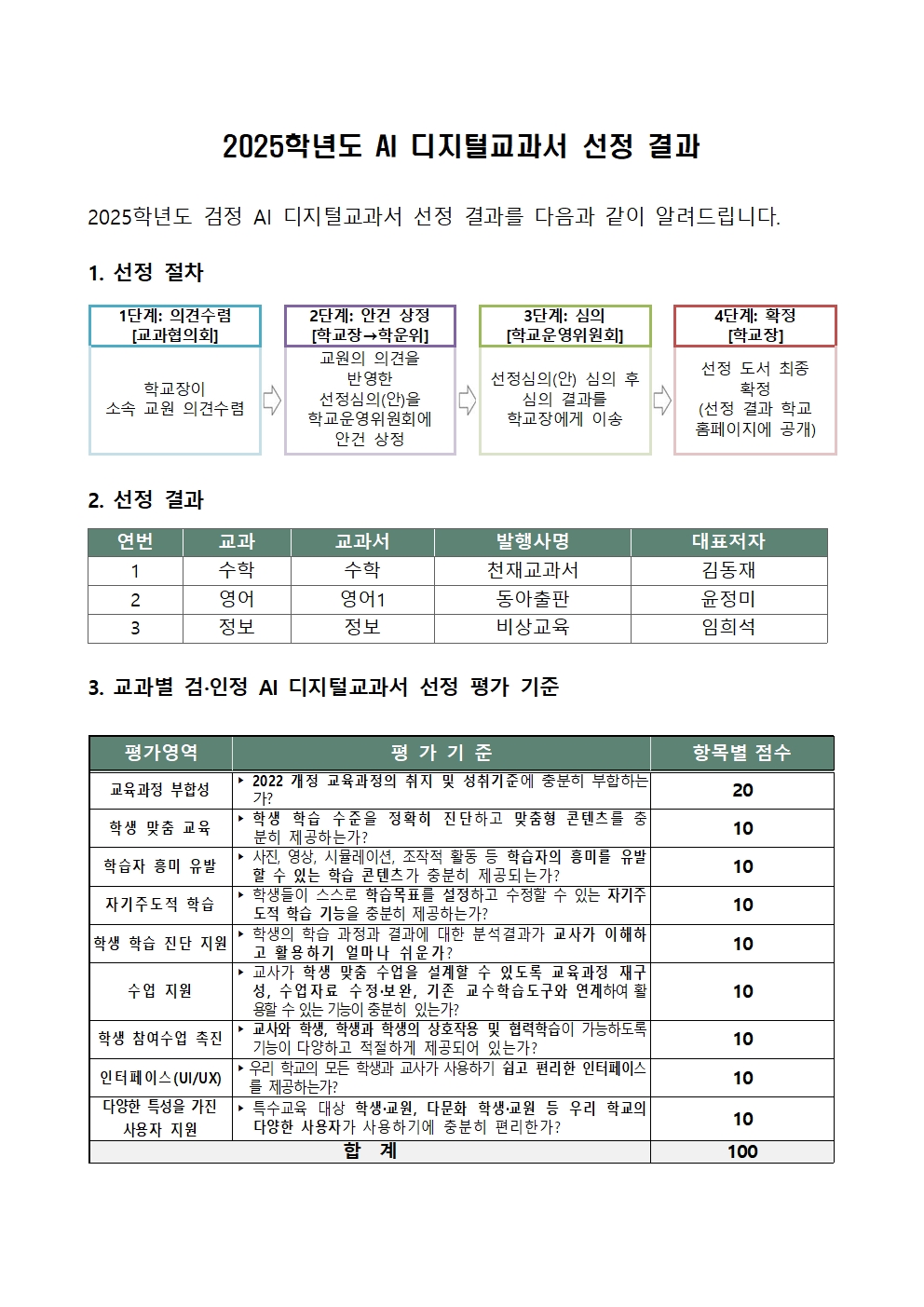 2025학년도 검정 AI 디지털교과서 선정 최종 결과001