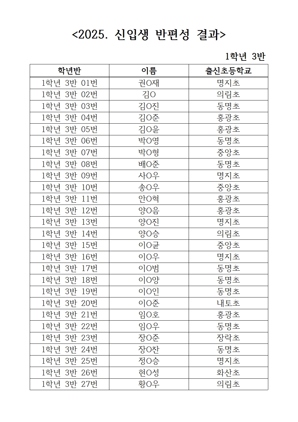 2025. 신입생 반편성 결과(게시용)003