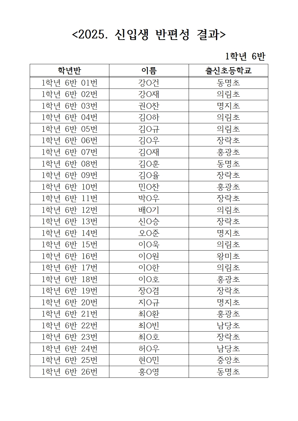 2025. 신입생 반편성 결과(게시용)006