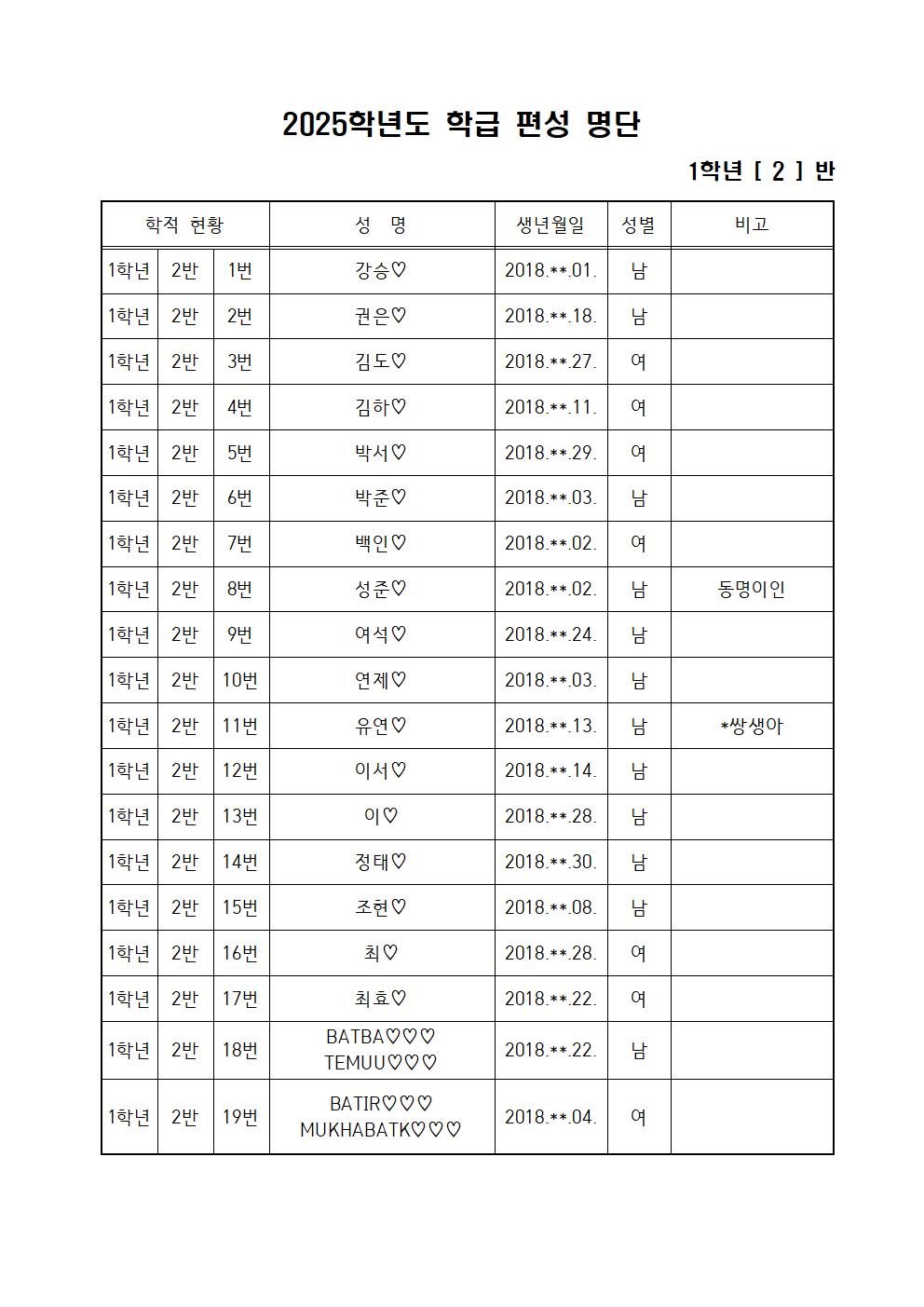 2025학년도 1학년 반편성 결과(홈페이지 게시용)002