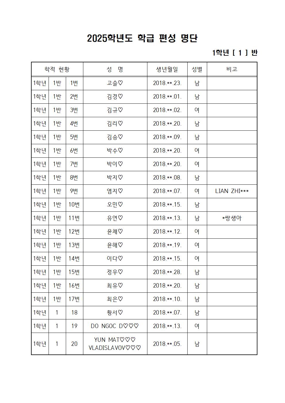 2025학년도 1학년 반편성 결과(홈페이지 게시용)001