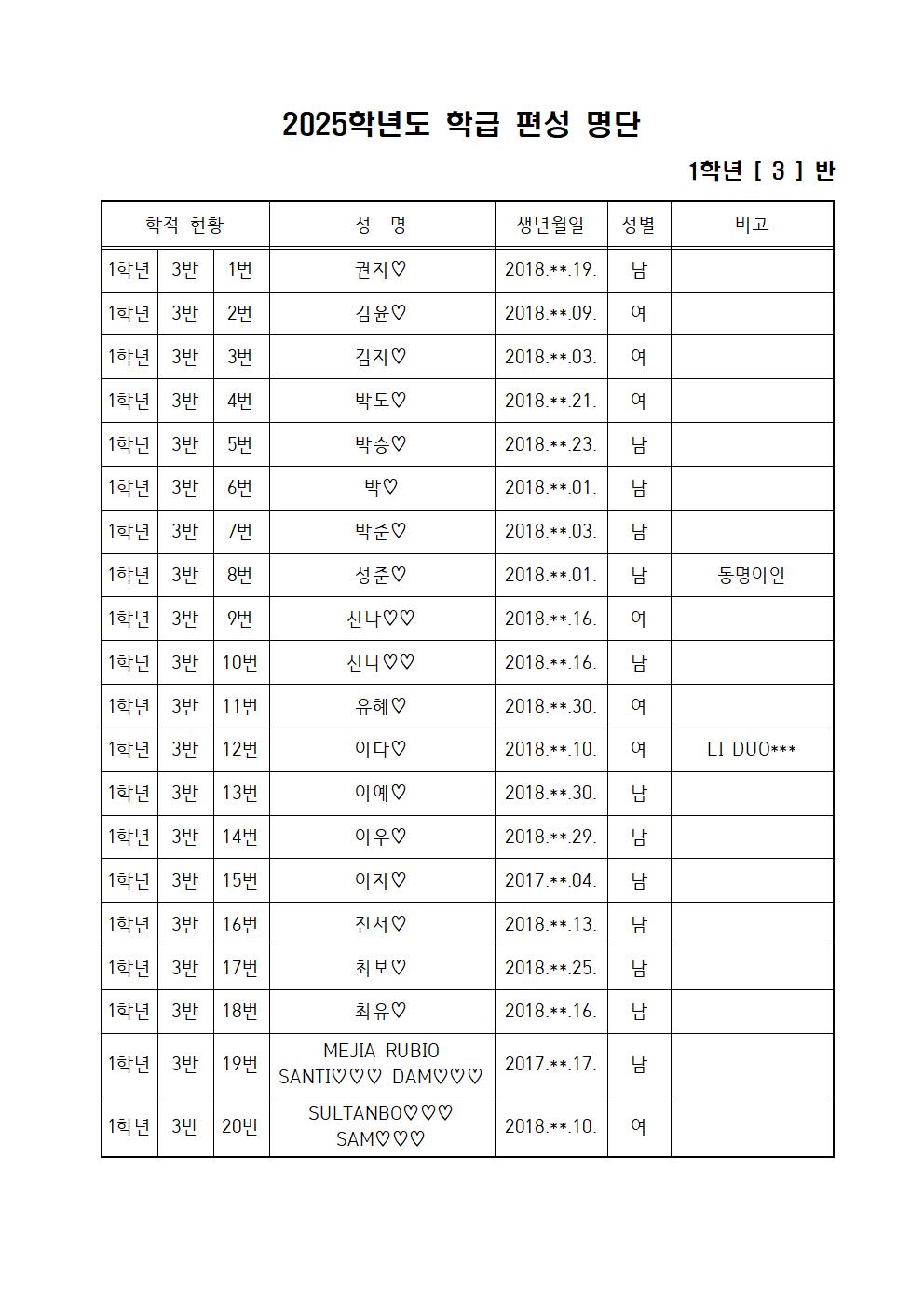 2025학년도 1학년 반편성 결과(홈페이지 게시용)003