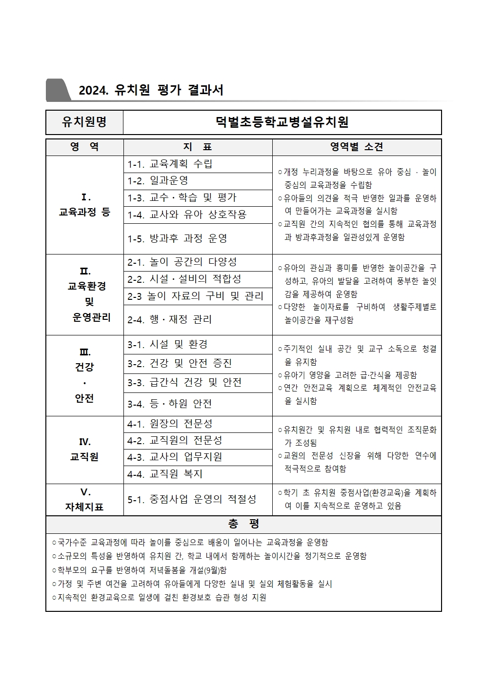 2024. 유치원 평가 결과서(덕벌초병설유)001