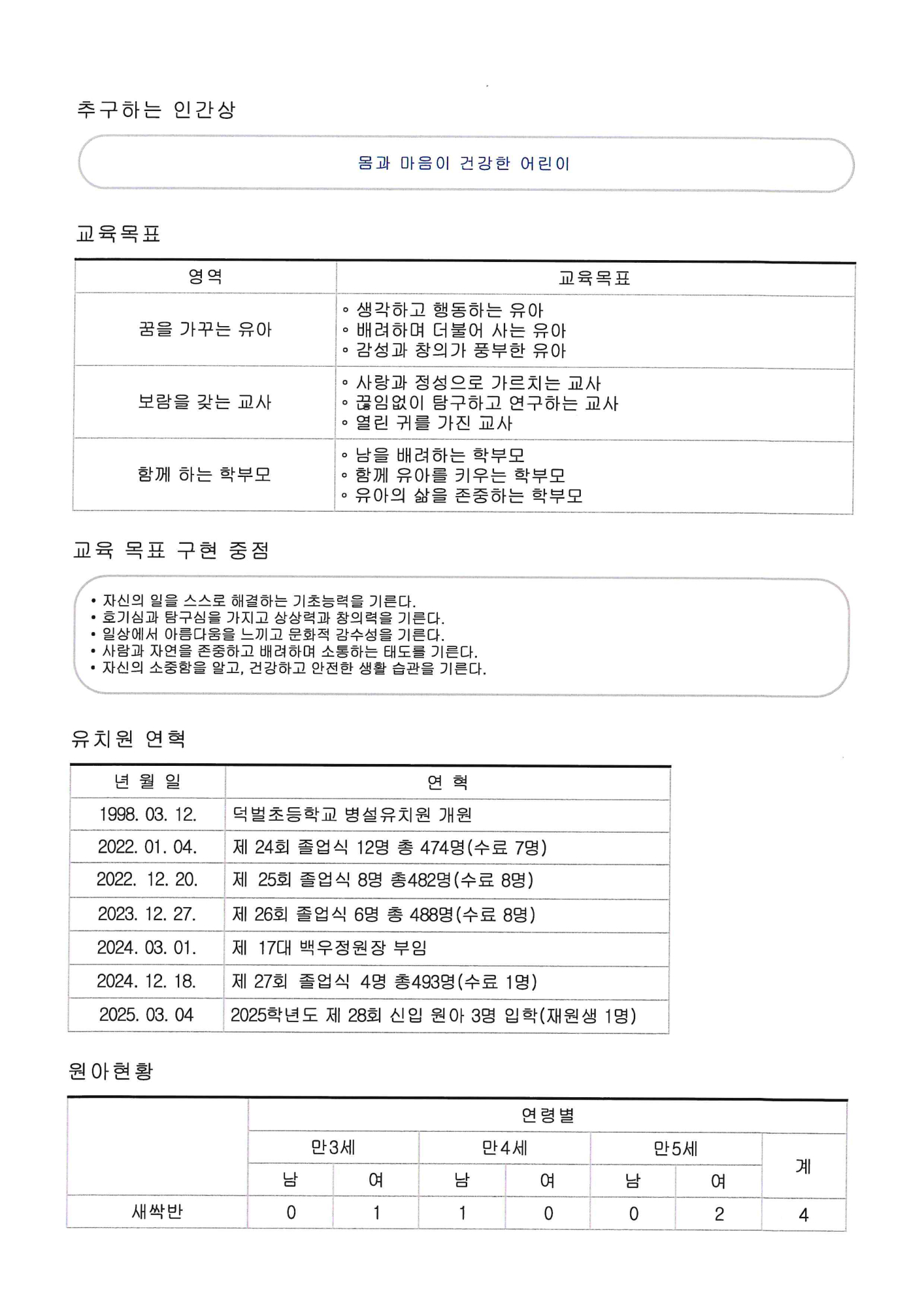 유치원 현황(2025학년도) 1