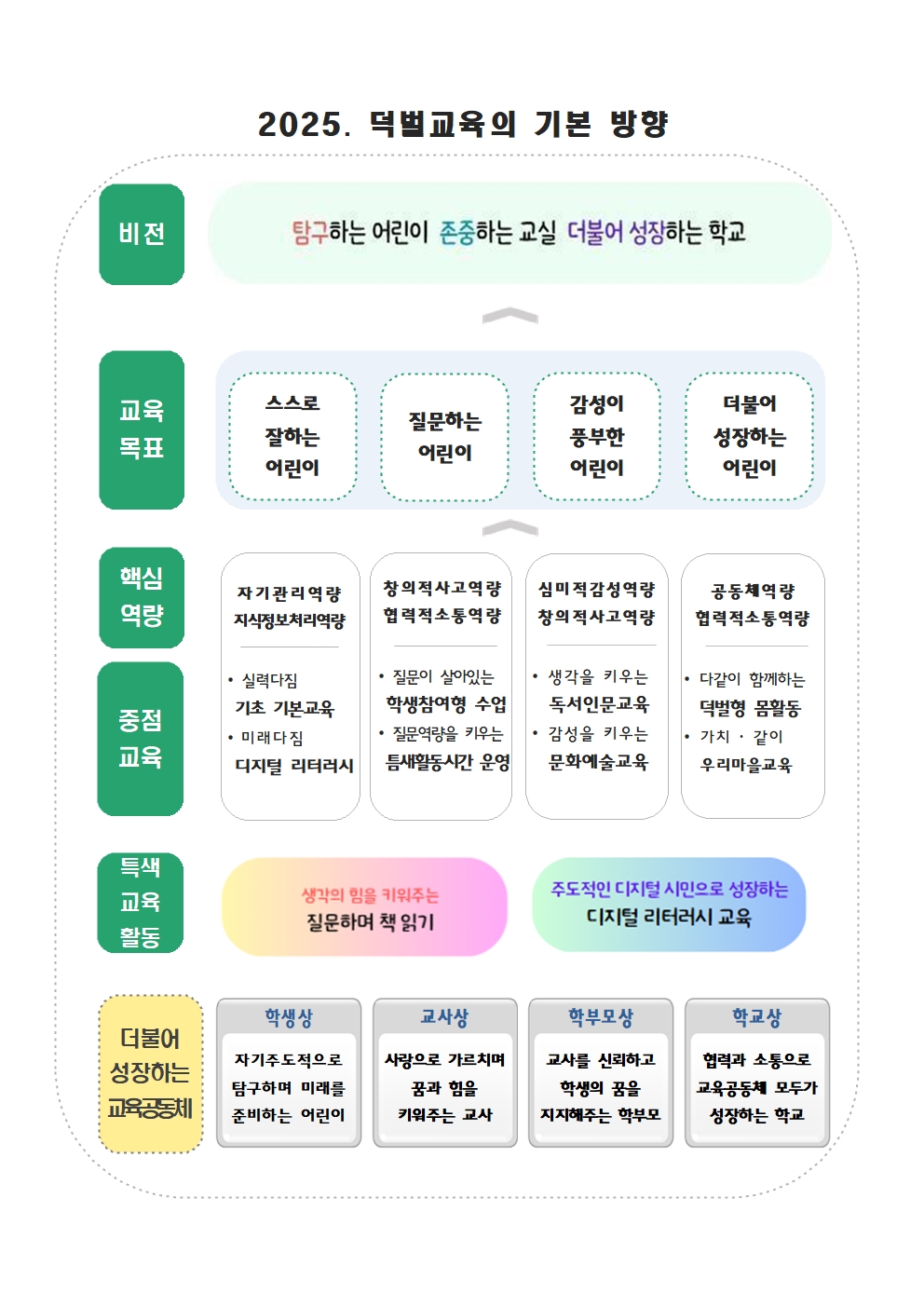 덕벌교육의 기본 방향(0220)001