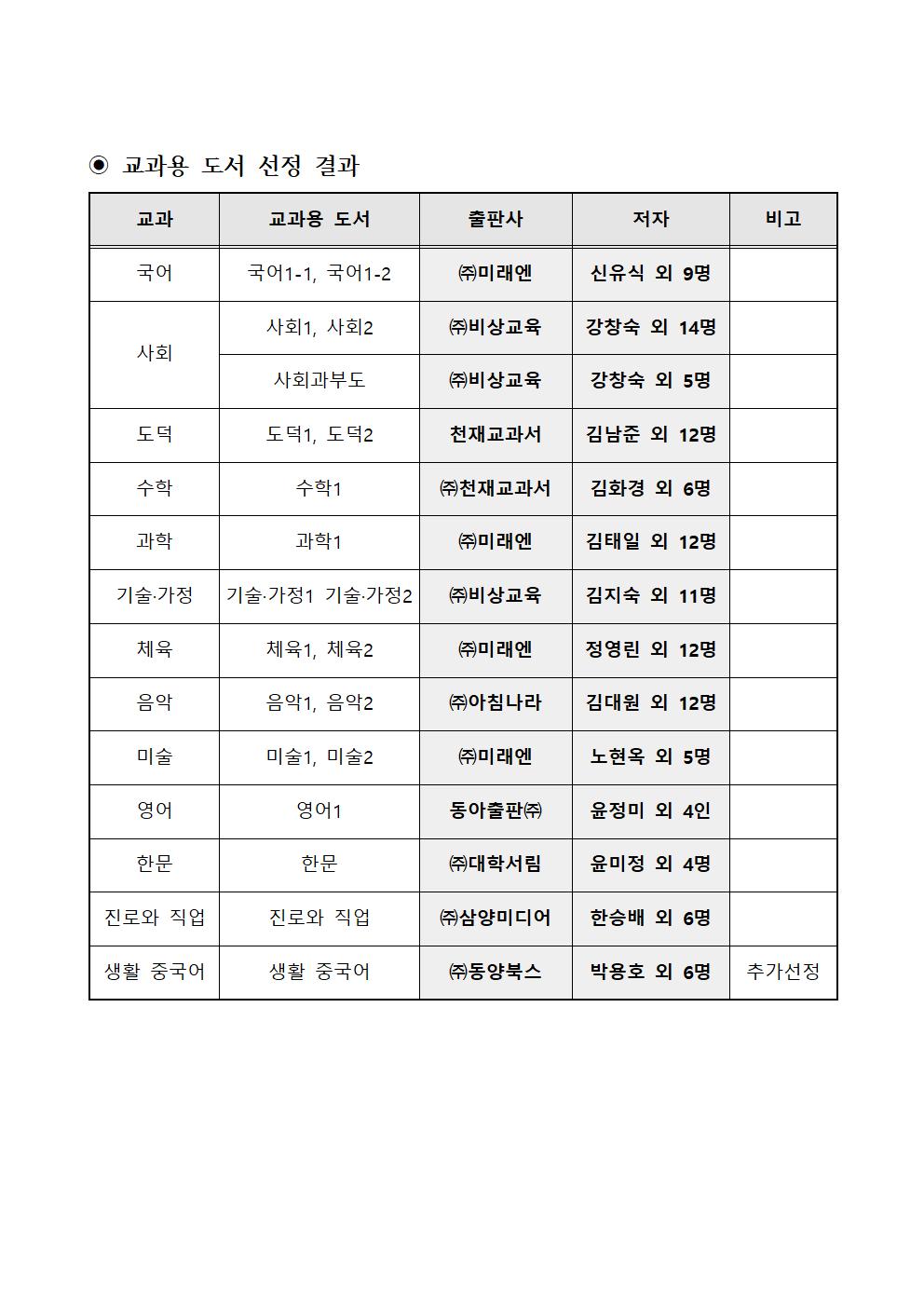 2025학년도 교과용도서 선정 결과(홈페이지 게시)002