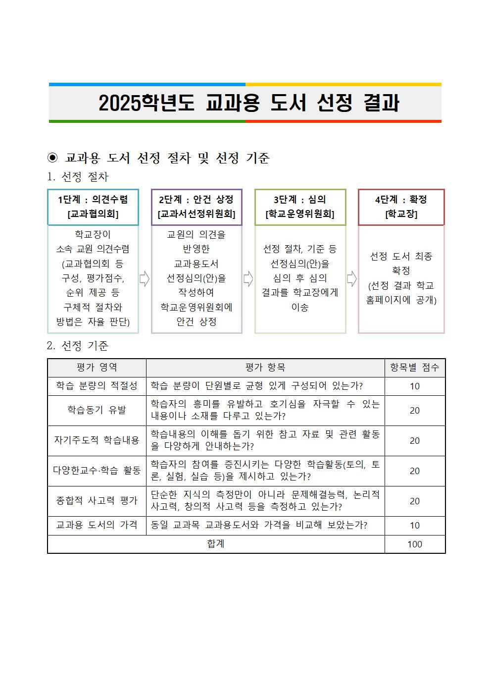 2025학년도 교과용도서 선정 결과(홈페이지 게시)001