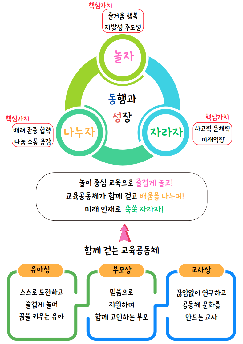 비전